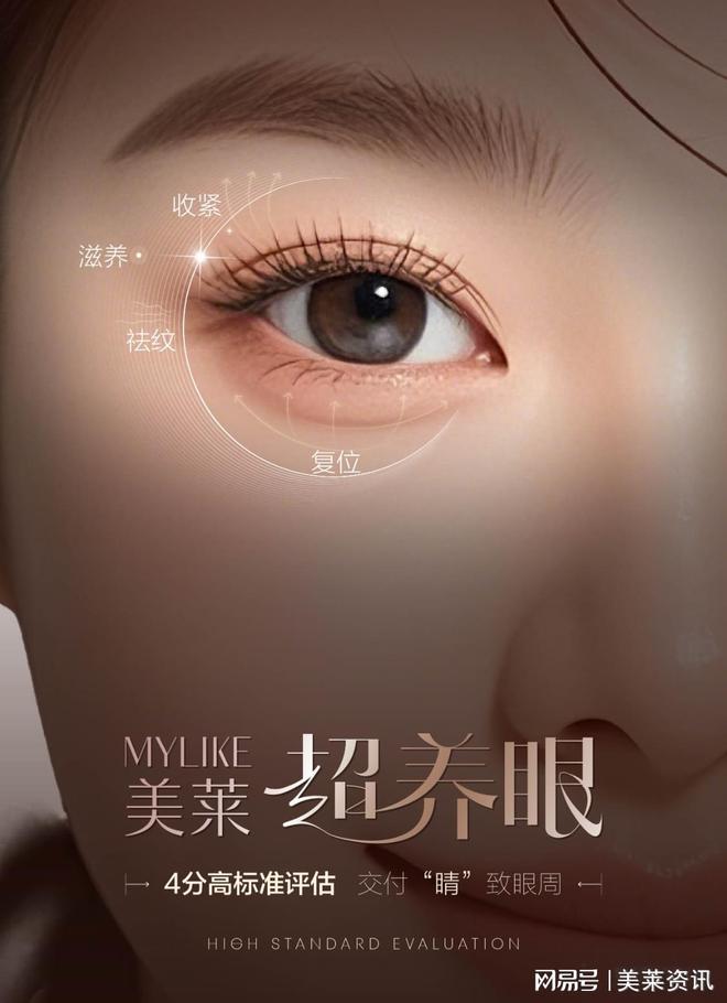 密眼周年轮重获青春双眼不是梦m6米乐app杭州美莱：解(图2)