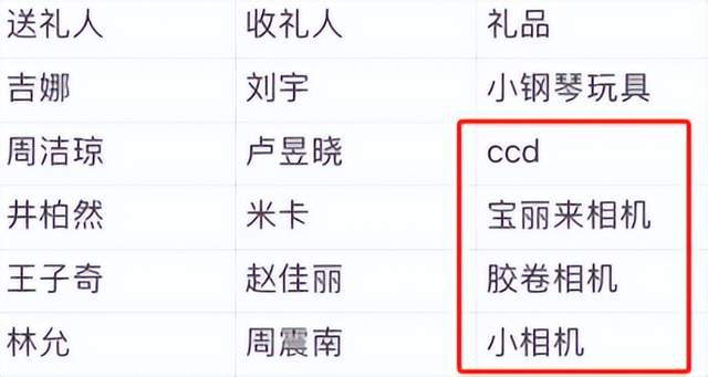 博之夜送礼又添名场面真心礼物太难得m6米乐送自己眼罩被208嫌弃微(图4)