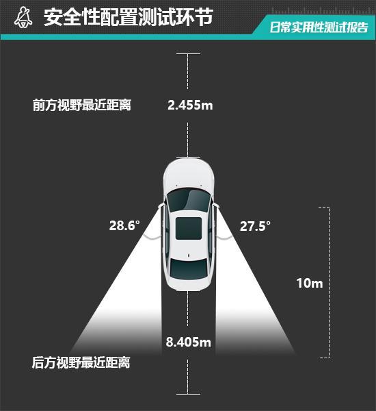 9日常实用性测试报告2025款蔚来ET(图15)