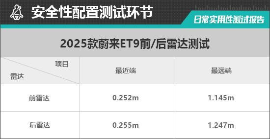 9日常实用性测试报告2025款蔚来ET(图16)