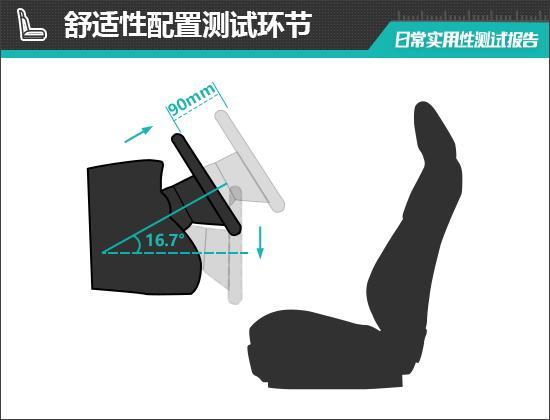 9日常实用性测试报告2025款蔚来ET(图22)