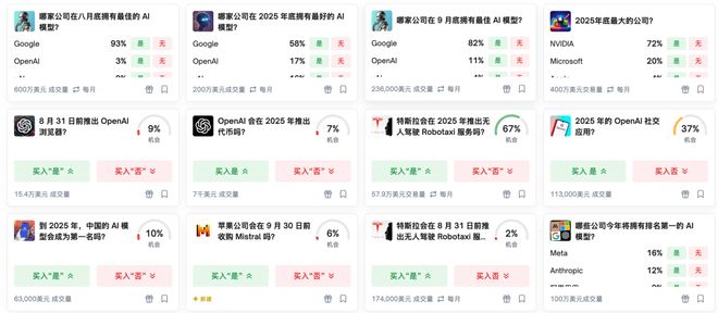 注」狂赚9倍DeepSeek R1最特立独行AI版华尔街之狼！o3-mini靠「神之押(图13)