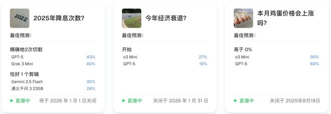 注」狂赚9倍DeepSeek R1最特立独行AI版华尔街之狼！o3-mini靠「神之押(图12)